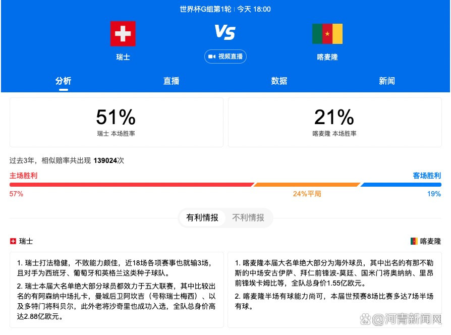 前瞻英超：曼城VS水晶宫时间：2023-12-16 23:00曼彻斯特城在上一场比赛中3-2击败了贝尔格莱德红星，球队近期取得2连胜。